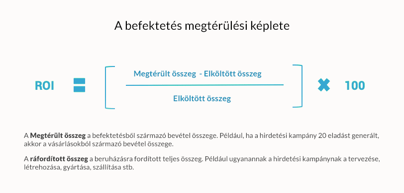 Email marketing ROI